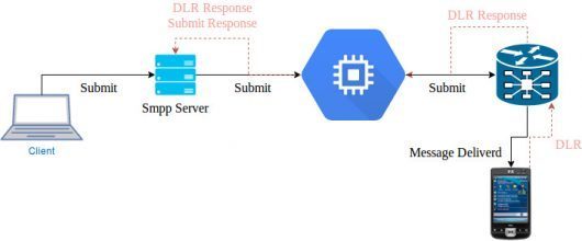Diagrama SMPP